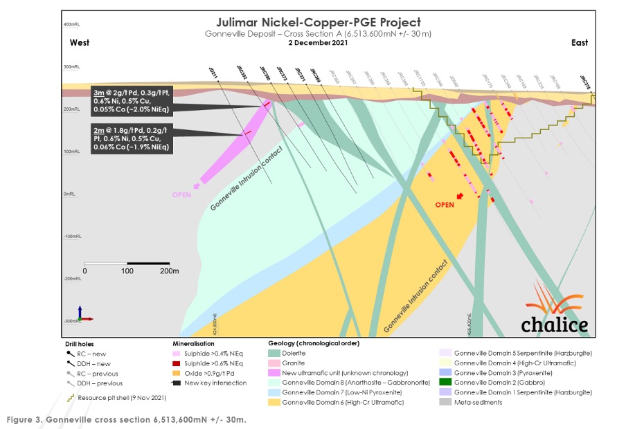 Chalice Mining makes new discovery at iconic Julimar property ASXCHN